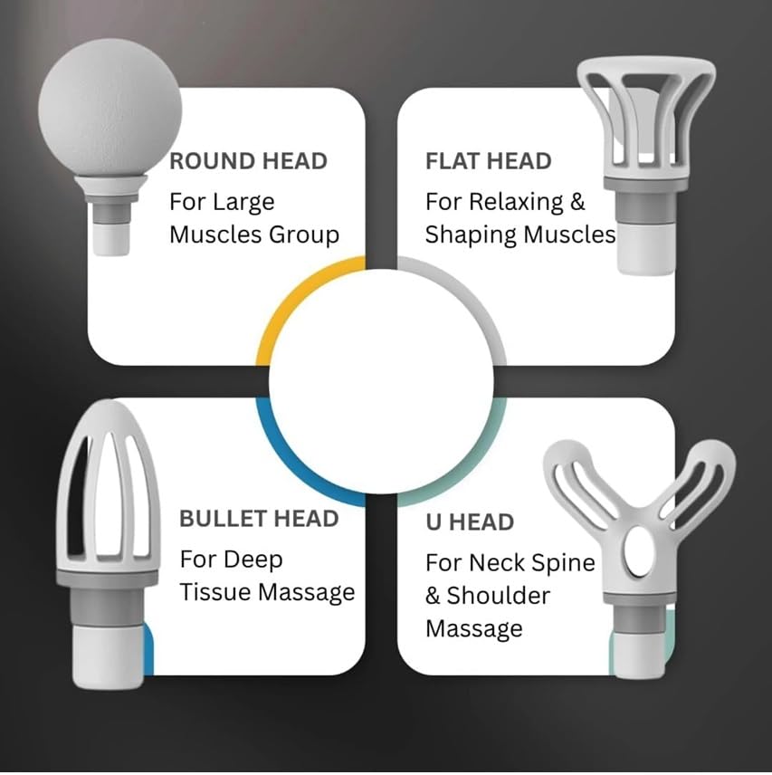 Image of Massage Gun | Massage Machine for Body Pain | 4 Adjustable Heads for Deep Tissue, Muscle Relief for Back, Shoulder & Foot (Light Blue,White,Black)