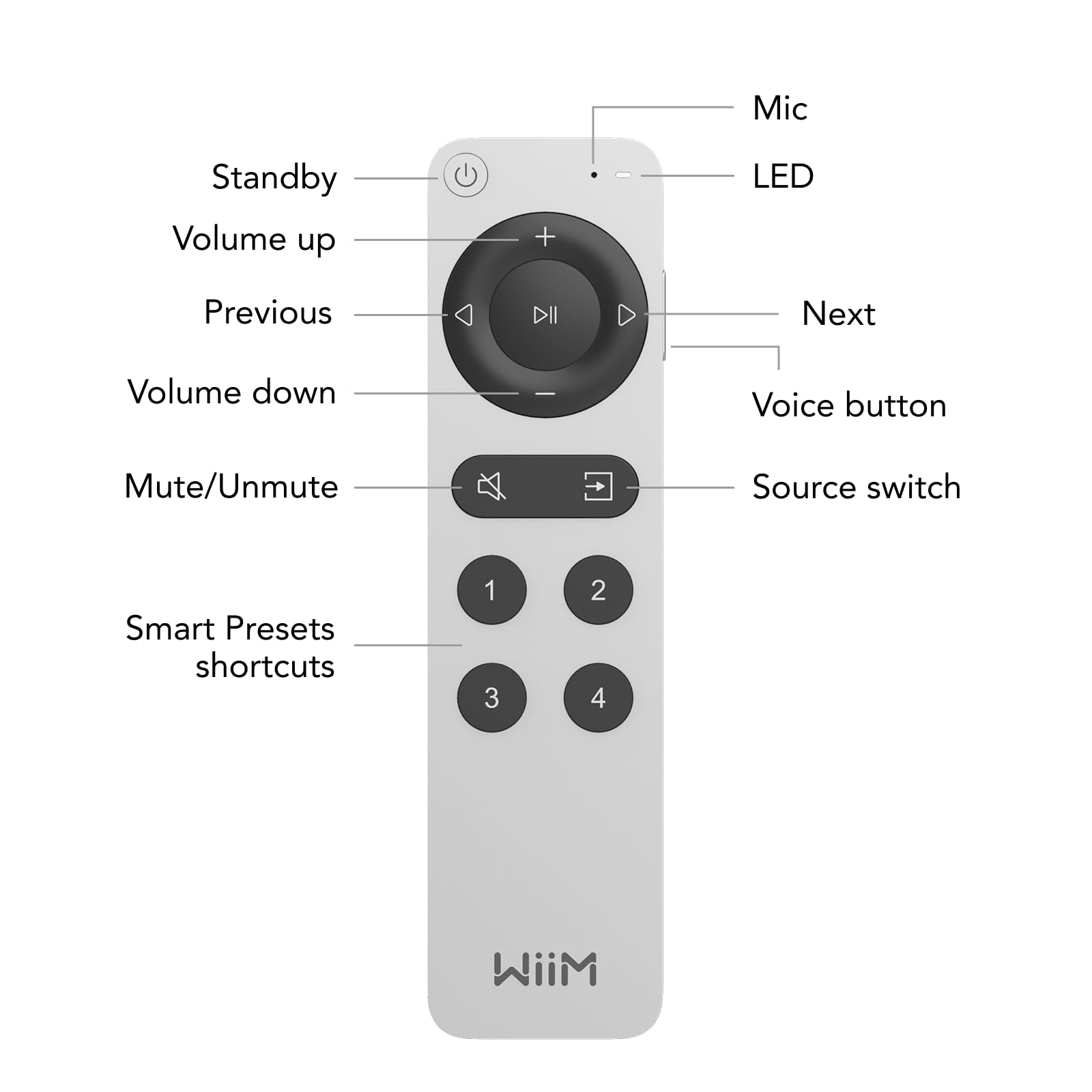 Amazon.com: WiiM Voice Remote 2 for WiiM Music Streamers and