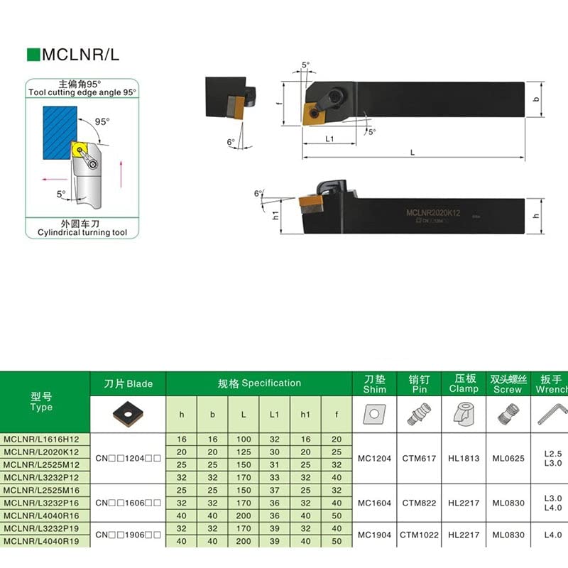 Portaherramientas MCLNR2525M12 con 10 Insertos de Carburo miniatura 5