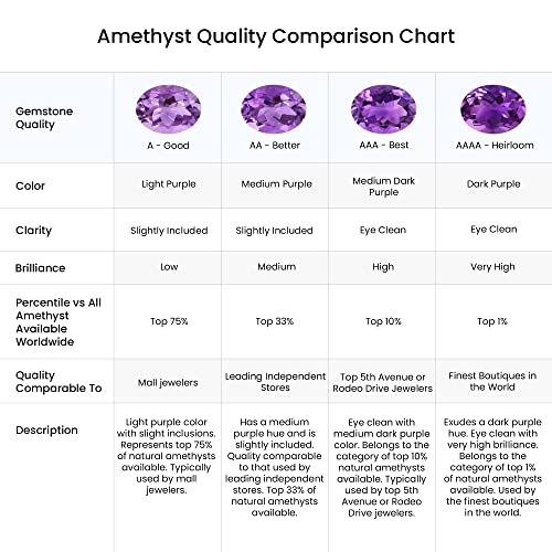 Angara Natural Amethyst Hoops Earrings For Women, Girls In Platinum (Grade-A | Gemstone Size-2Mm) | February Birthstone Jewelry Gift For Her | Birthday | Wedding | Anniversary #TOP4