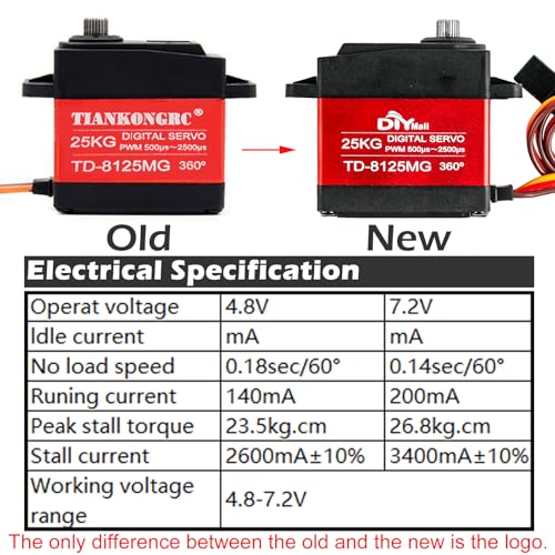 Wishiot TD-8125MG Digitaler Servo, 360 Grad, wasserdicht, großes Drehmoment, Metallgetriebe für DIY-Roboter, Roboterarm, RC-Modell, PWM 500µs-2500μs