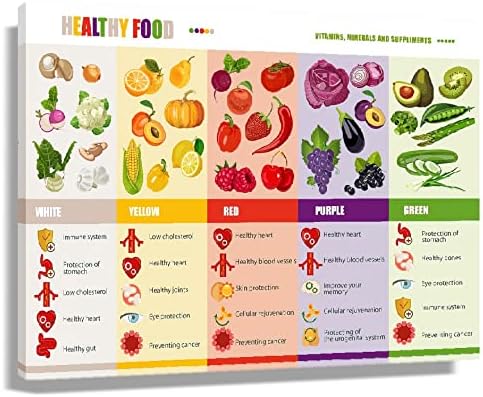 Vegetable Poster Fruit Art Wall Decor Kitchen Artwork Food Paintings On Canvas Dining Room Wall Art Decoration Knowledge Poster Chart Framed Healthy Food Modern Picture Framed (12x18inch)