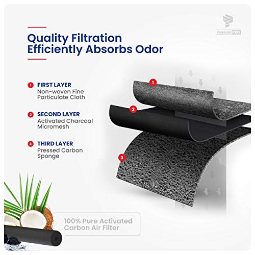 ForeverPRO LT120F Air Cleaner Filter Assembly Pack of 3 for LG Refrigerator ADQ73214402 ADQ73214406 and Kenmore Elite 9918 - Thumbnail 6
