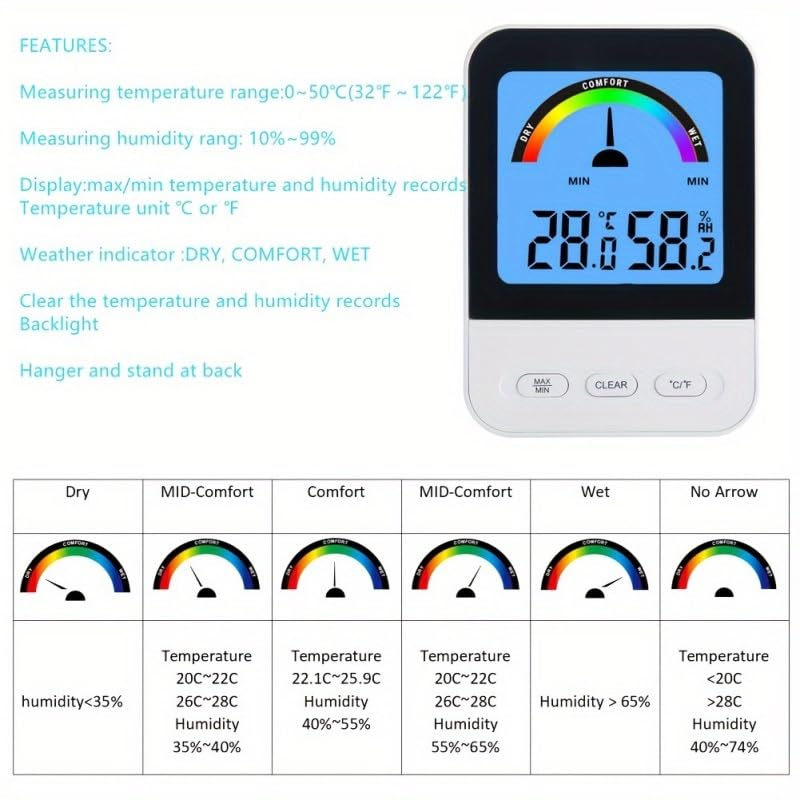 Digital Humidity Temperature Meter Room Dry Wet Comfort Guide