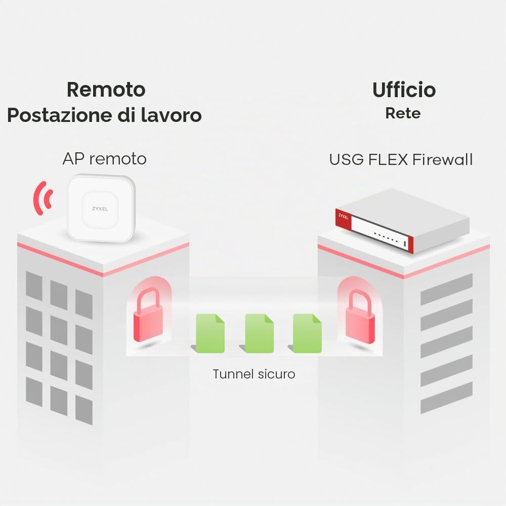 Zyxel USGFLEX100AX ZyWALL Cyber Security Firewall | Solo Hardware | VPN | Wifi 6 | Business Class | Fino a 40 Utenti | Opzione Nebula Cloud