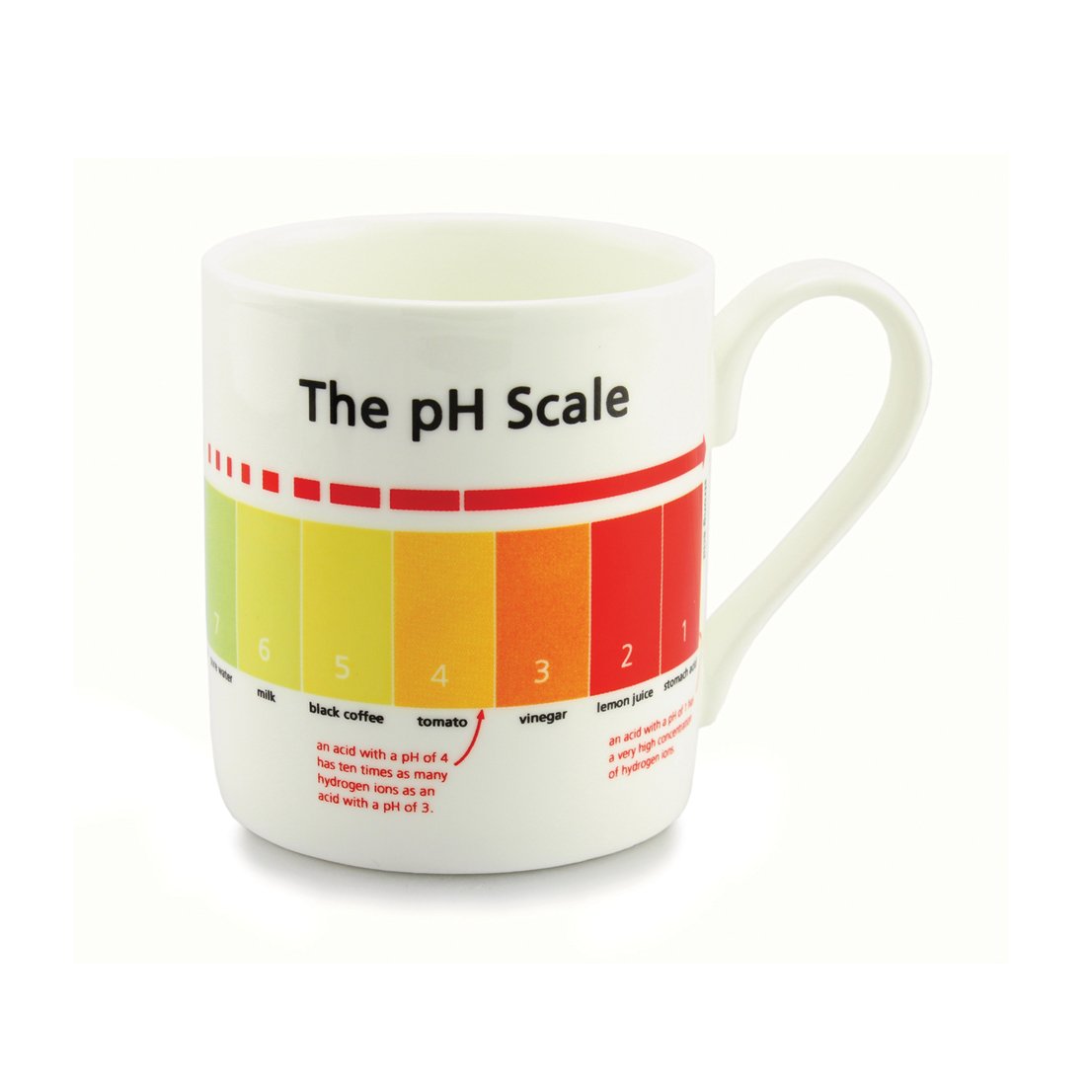 Mclaggan Smith The pH Scale, Fine Bone China Mug