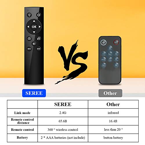 Video Camera 4K 48MP 18X Digital Camera WiFi Video Camera for YouTube IR Night Vision Camcorder 360°Wireless Remote Control Vlogging Camera with External Microphone