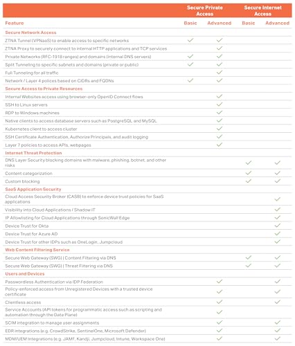 Image of SonicWall TZ270W Wireless TradeUp | 3YR Essential Edition | TZ270W Gen7 Firewall with 3 Year EPSS and 1 Year Cloud Secure Edge | SMB Wi-Fi Unit with Threat Protection (03-SSC-3003)