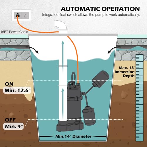 FLUENTPOWER Submersible Sump Pump 3/4HP 3500GPH, Automatic Integrated Float Switch, Portable Electric Cast Aluminum Sump/Sewage Pump for Basement Pool Garden Pond Basin, Black by FLUENTPOWER - Image 4