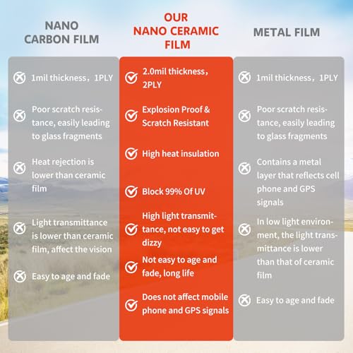 Image of Ceramic Nano Ceramic Window Tint for Cars, Automotive Auto Car Window Tint Film for Car Privacy Film, VLT 5% Percent, Blocks UV /IR Rays, Heat /Glare, 30in-10ft