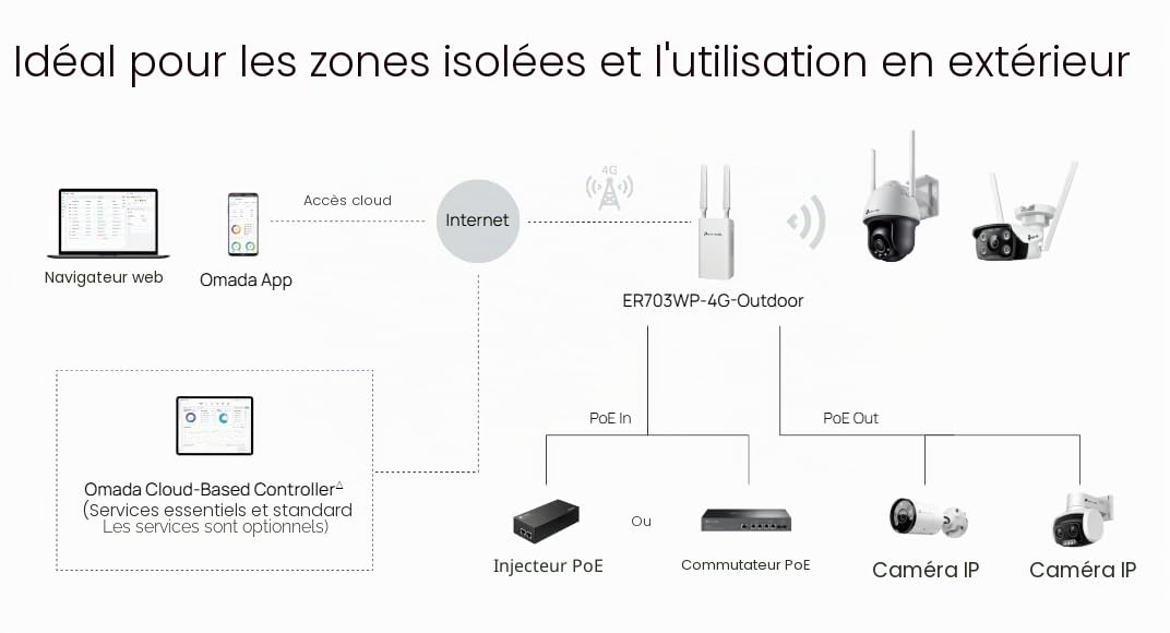 TP-Link - Er703wP-4G-Outdoor Router (er703wP-4G-Outdoor(eu))