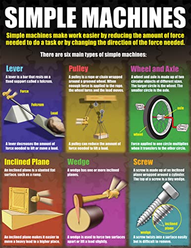 Mcdonald Publishing Physical Science Basics Poster Set (P214) 17 X 22 Inch #TOP1