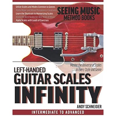 Left-Handed Guitar Scales Infinity