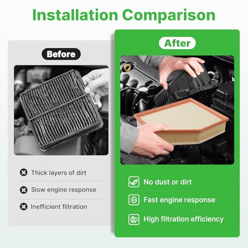 Image of Engine+Cabin Air Filter Fit for BMW 2018-2021 X3, 2019-2022 X4 | 18-19 X3 (XDrive30i /SDrive30i /M40i), 20-21 X3 (XDrive30i /SDrive30i), 19-22 X4 (XDrive30i Only), 64119382885, 13718691835
