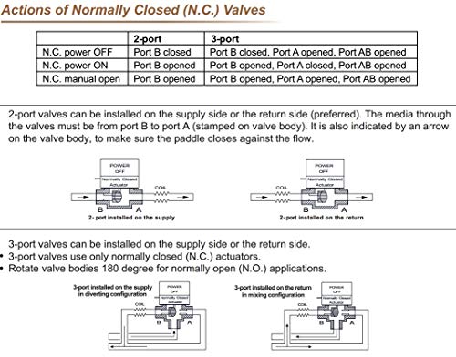 Valemo motorisiertes Zonenventil ohne zusätzlichen Mikroschalter, 2 Wege, DN25, normalerweise geschlossen, 230 VAC