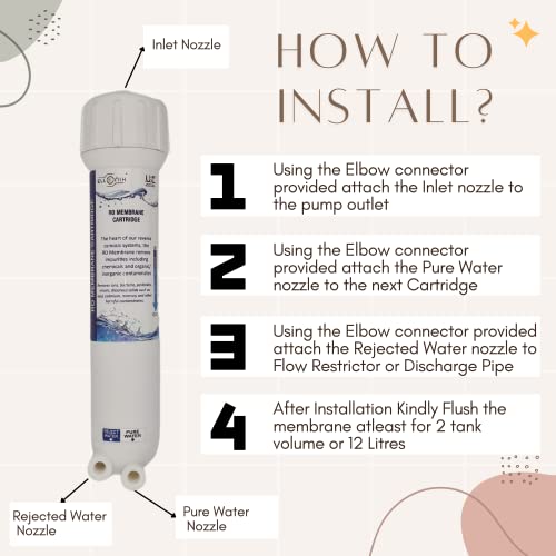 Image of 75 GPD RO TFC Membrane Filter Cartridge | Reduces TDS by 96% to 98% | Suitable for Aquagaurd, Livpure, Kent RO Leakproof (Platinum Pro 4000 TDS)