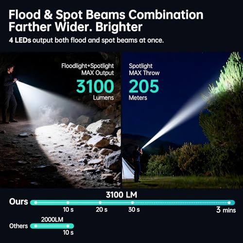 Image of Banral Powerful Rechargeable EDC Pocket Flashlight with Dual Light Source | 3100 High Lumens Tactical Flashlight, Zoomable 7 Modes, Type C Charging, Pocket Clip, Waterproof for Car, Emergency, Home