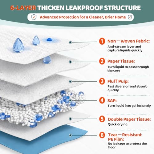 Image of Gimars XXXL 31X47 inch 40 Count 1200ML Super Absorbent Thicken 6-Layer Ultra Large Dog Pee Pads - Leak-Proof Odor-Control Quick-Dry Training Pads for Large Senior Dogs, Puppies, Cats & Pets