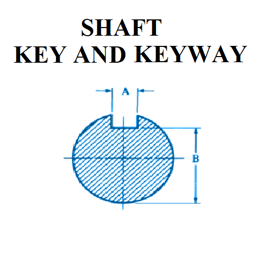 Shaft Key and KeywayAmazonアプリストアのアプリ