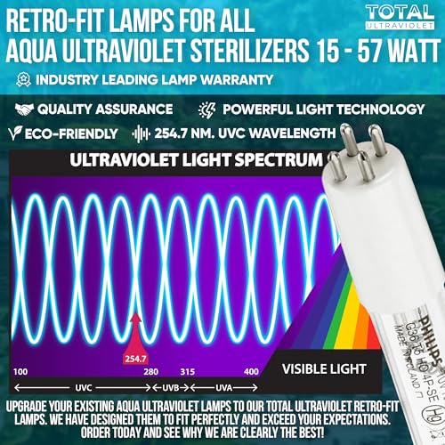 Lámpara UV de reemplazo 57 watt para sistemas Aqua miniatura 2
