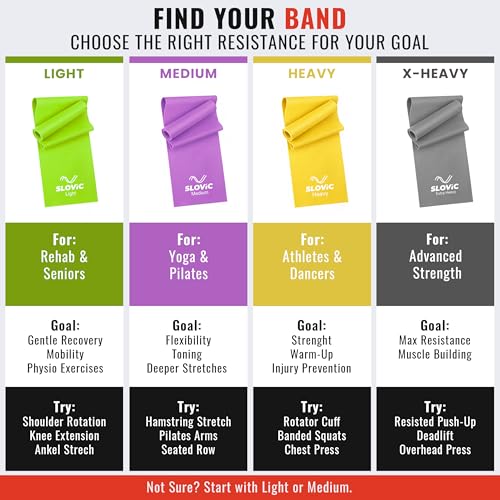 Image of Slovic Thera-Band for Exercise [Light] | Thera Band for Physio | Latex Resistance Band for Workout | Stretching Bands for Exercise Band for Cardio, Strength Training, Home Workout, Gym & Yoga | Green
