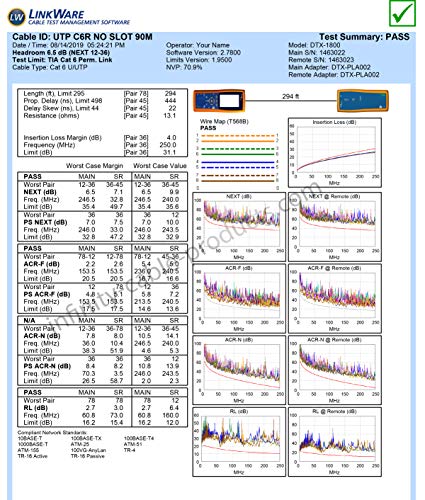 Cat6 Riser (Cmr), Ethernet Cable 1000Ft, Green, No Spline, Unshielded Twisted Pair (Utp) 23Awg, Solid Pure Bare Copper, 550Mhz, Ul Certified, Easy To Pull (Reelex Ii) Box, Bulk Networking Lan Cable #TOP6