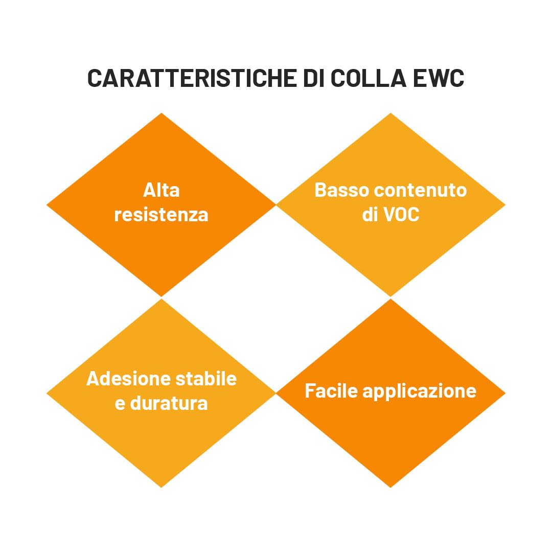 TECNOSTUK Colla EWC – Adesivo Acrilico per Lamparquet e Battiscopa in Legno | Alta Resistenza su Cemento, Marmo e Ceramica – Pronto All’Uso, Basso VOC (5 Kg)