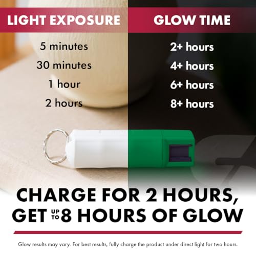 Image of Sabre Pepper Spray - Quick Release Keychain for Easy Carry & Fast Access, Max Police Strength Self Defense OC Spray with UV Dye, 10 Sec. Spray Time, Finger Grip - Faster Aim, 0.54 fl oz,Secure Safety