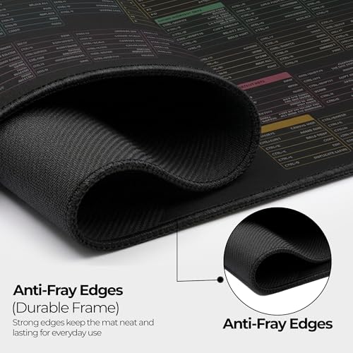Image of Zebronics Mouse Pad, 80 x 30 x 0.2 cm Extended Size, Ultra-Smooth Glide, Anti-Slip Rubber Base, Anti-Fray Edges, Durable Build, Comfortable Surface (MSP XL, Shortcut Key)
