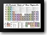 Periodic Table of Beer II 40x28 Framed Art Print