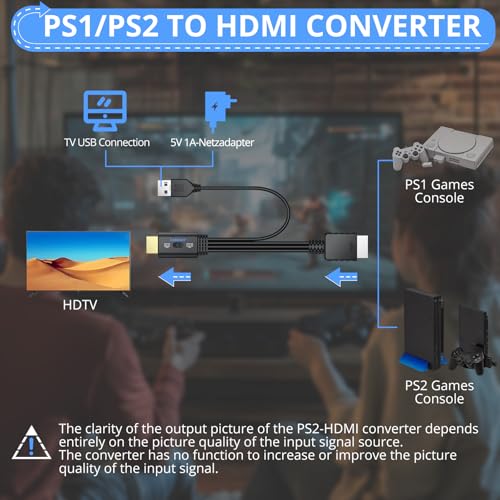 CAMWAY PS2 to HDMI Converter 1080P 60Hz, 4:3/16:9 Aspect Ratio Switch, Plug&Play Adapter for PS1/PS2 Gaming Consoles to Modern TVs with USB Power Cable, No Driver Needed, Compatible with All Regions - Image 2