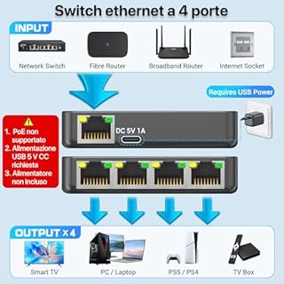 KiwiBird sdoppiatore ethernet 4 Porte Splitter ethernet 1000Mbps sdoppiatore Cavo LAN RJ45 gigabit Mini Switch 1 Ingresso 4 uscite per Cat 8 7 6 5e 5 Compatibile con Router Fibra Ottica PC TV Box PS5