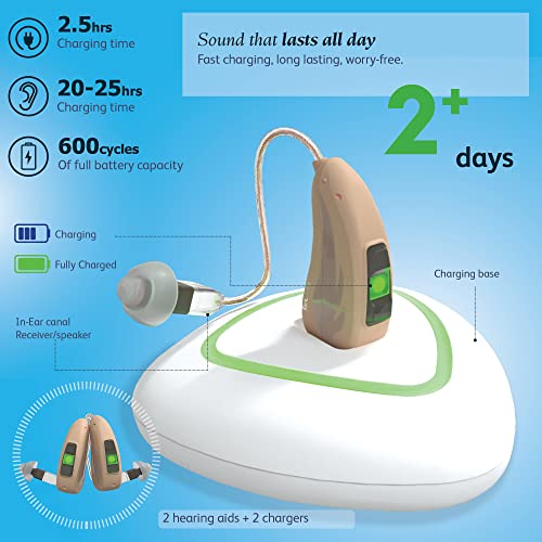 [Crystal Clear] Rechargeable Hearing Aid For Seniors Rechargeable With Noise Cancelling And Feedback Reduction Seniors, Nano Invisible Receiver In Canal For Hearing Loss, Digital Personal Sound Amplifier With Volume Control | Earcentric - Rie400 - Pair (Beige) #TOP1