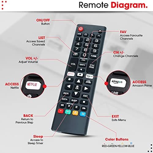 Universal Remote Control for LG Smart TV - LG Remote Control with Netflix, Amazon Button - GP Alkaline AAA Batteries Included - Compatible with All LG TV Models - Easy To Use - No Setup Needed