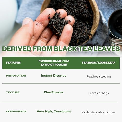 Instant Black Tea Extract Powder, Unsweetened Iced Tea Extract Powder from Real Black Tea Leaves for Hot or Cold Drinks, Instant Black Tea Mix for Beverages, Smooth Mixing, Zero Additives, Non-GMO, 125g , 250 Servings - Thumbnail 6