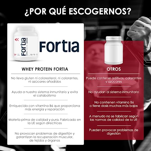 FORTIA-Proteinas-Whey-Incluye-un-Shaker-Facil-Digestion-Proteinas-para-ganar-Masa-Muscular-Whey-Protein-Recuperacion-y-Desarrollo-Muscular-Proteina-Fresa