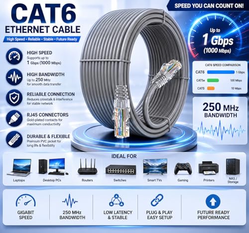 Image of 25 Meter Cat 6 Hi-Speed Ethernet LAN Cable Heavy Duty Cord Waterproof Cat6 Network Internet RJ45 Patch Cable, (25m)