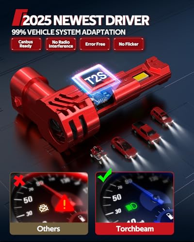 Image of Torchbeam 9006 Fog Bulbs Cambo 32000LM Brightness With Extra Wide View, Canbus Ready 6500K 9006 Fog Lamps 50000+ Hours Wireless,3-MIN Plug-N-Play, Pack of 2