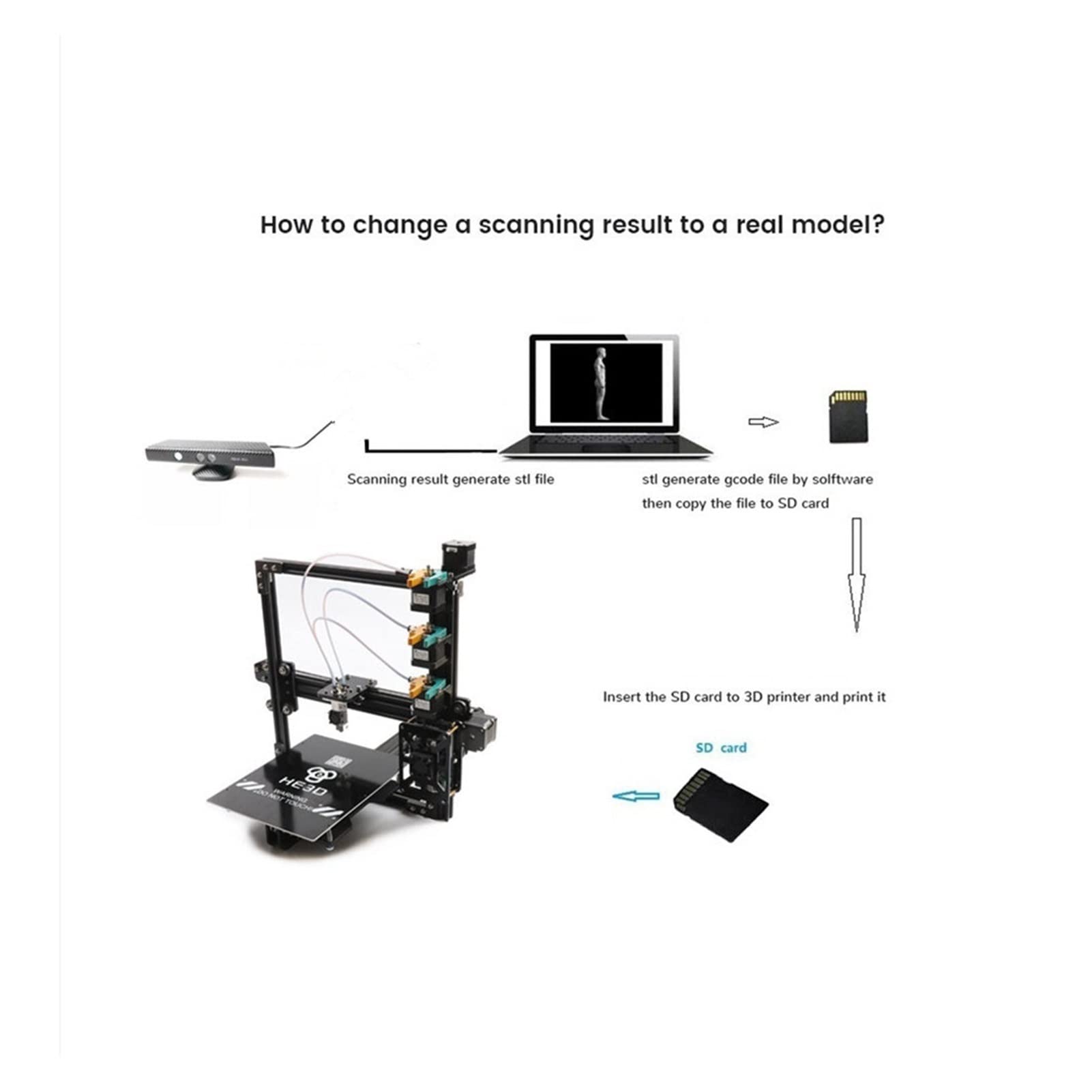 Wysoka precyzja Zs1 3D. Skaner do drukarki 3D Handheld Ciało Skanowanie obiektów twarzy z oprogramowaniem do skanera 3D