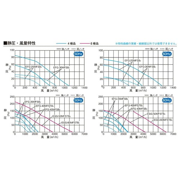 Amazon.co.jp: 三菱電機 EFG-30MFSB2 業務用有圧換気扇 メッシュタイプ