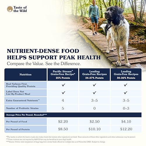 Taste of the wild Pacific Stream Canine Hundefutter, 1-er Pack (1 x 2.3 kg) – Ansicht 4