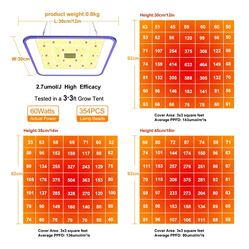 Farmlite Grow Light Led Grow Lights For Indoor Plants Full Spectrum Growing Light Plant Hanging Growing Lamps Seedling For Tents With Samsung Diodes (Blue) #TOP1