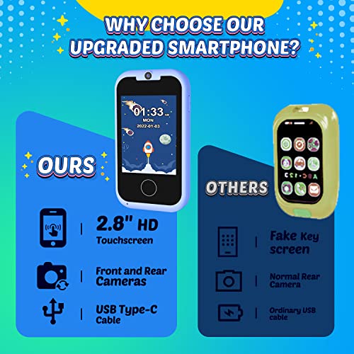 Prysyedawn Toys for 3 4 5 6 Year Old Boys Kids MP3 Music Player with Dual Camera, Games, Alarm Clock Toddler Smart Phone Educational Toys Birthday Gifts for Boys Ages 3-6 with SD Card-Blue - Thumbnail 6
