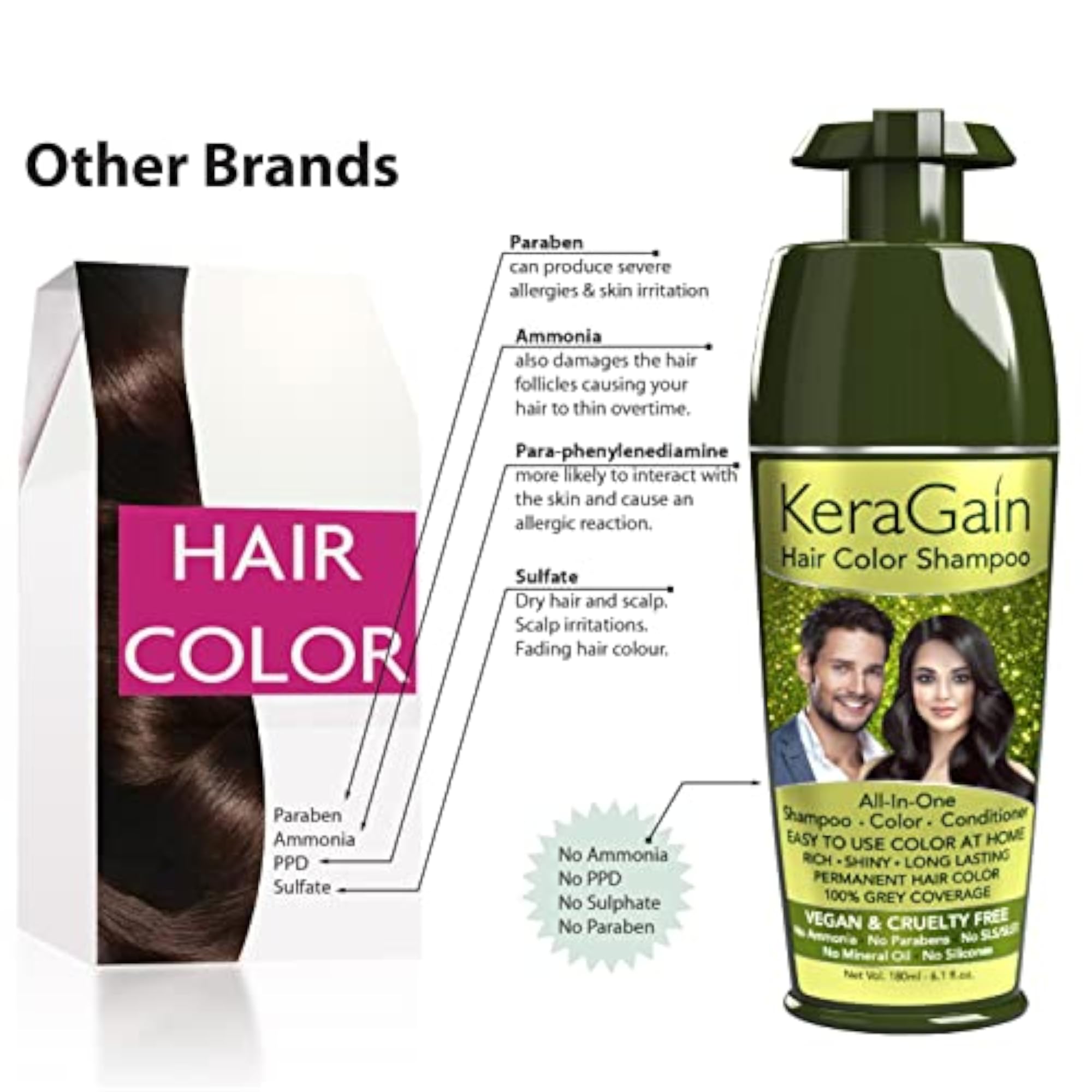 Hair Colour Shampoo 180ml PPD & Ammonia Free