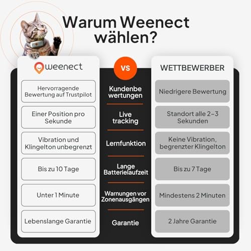 Weenect XS für Katzen - NEU Mini GPS-Tracker für Katzen | GPS-Tracking in Echtzeit | Ohne Distanzlimit | Kleinstes Modell auf dem Markt | Halsband inkludiert | Abonnement