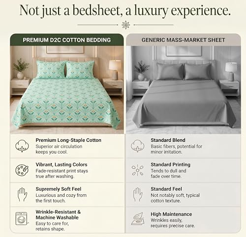 Image of HOMEKART 210 TC Premium Cotton Double Bed Bedsheet with 2 Pillow Covers | Double Bed Sheet Set | Soft, Breathable, Skin Friendly, Wrinkle Resistant & Fade Resistant |228 x 254 cm | Bedding for Home