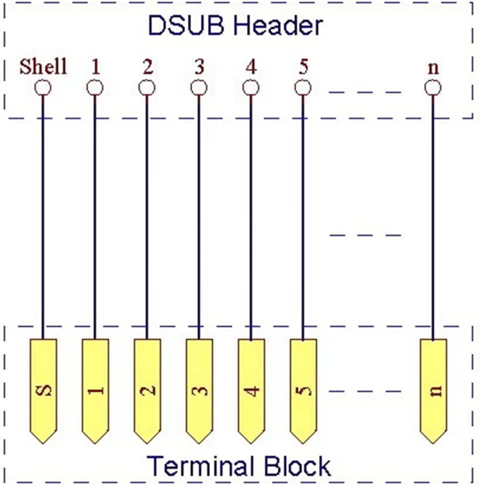 DB25 Male Female D-SUB RS232 Din Rail Mount Interface Module | D-sub 25Pin Terminal Block Breakout Board