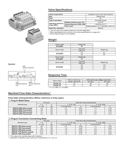 Électrovanne SY3120-4GZD-C4 SMC pour distributeur pneumatique M5
