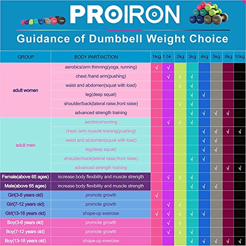 PROIRON Neopren Hanteln Kurzhanteln Frauen Hantelset Kleine Hantel Kurzhantel Set (2er-Set) (Blau/2×1kg)