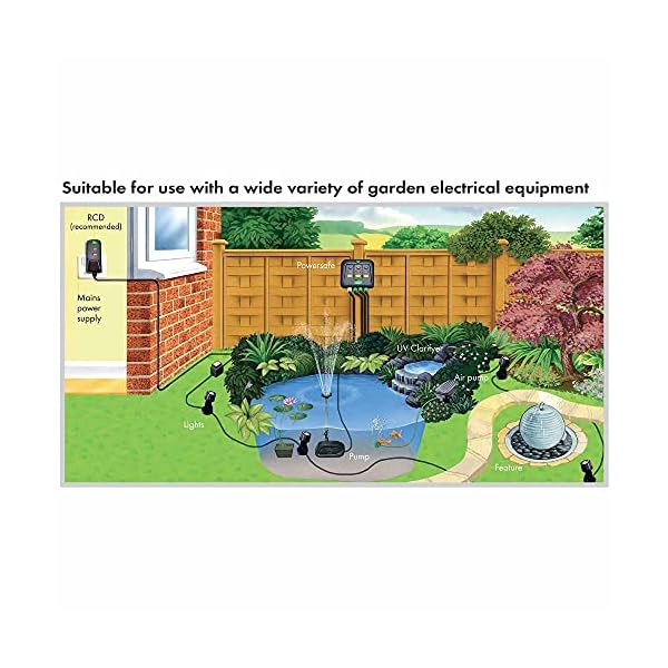 Blagdon Powersafe Schaltkasten, 2 Ausgänge – Bild 6